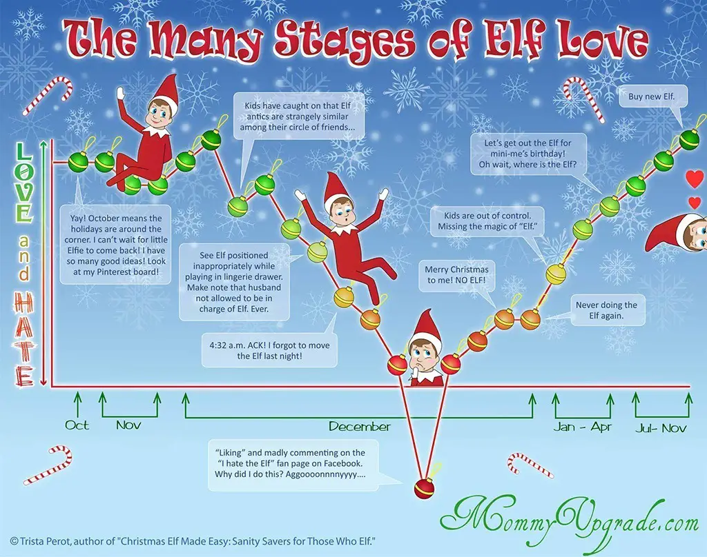 Elf infographic